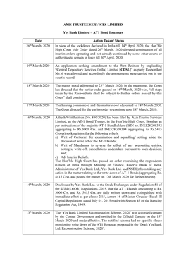 AT1 Bond Issuances Date Action Taken/ Status 26Th March, 2020 In