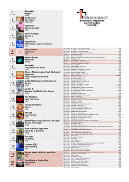Schweizer Hitparade