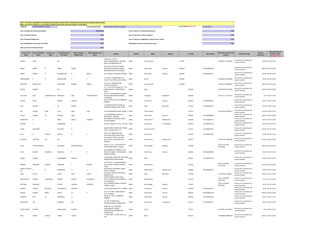 CIN/BCIN Company/Bank Name Date of AGM(DD-MON