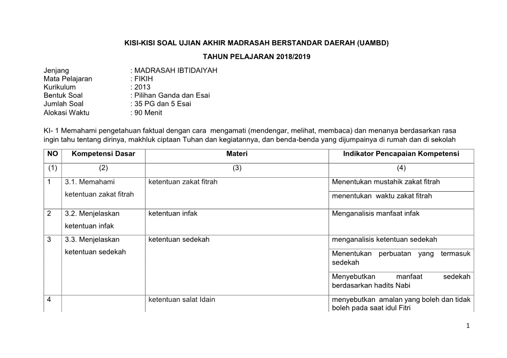 1 Kisi-Kisi Soal Ujian Akhir Madrasah Berstandar