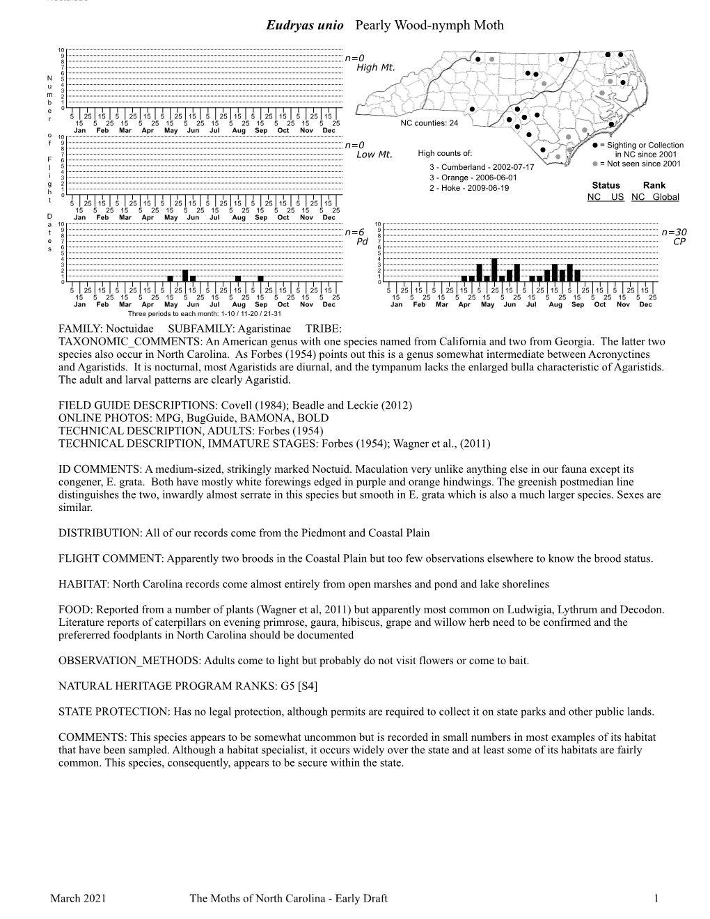 Moths of North Carolina - Early Draft 1
