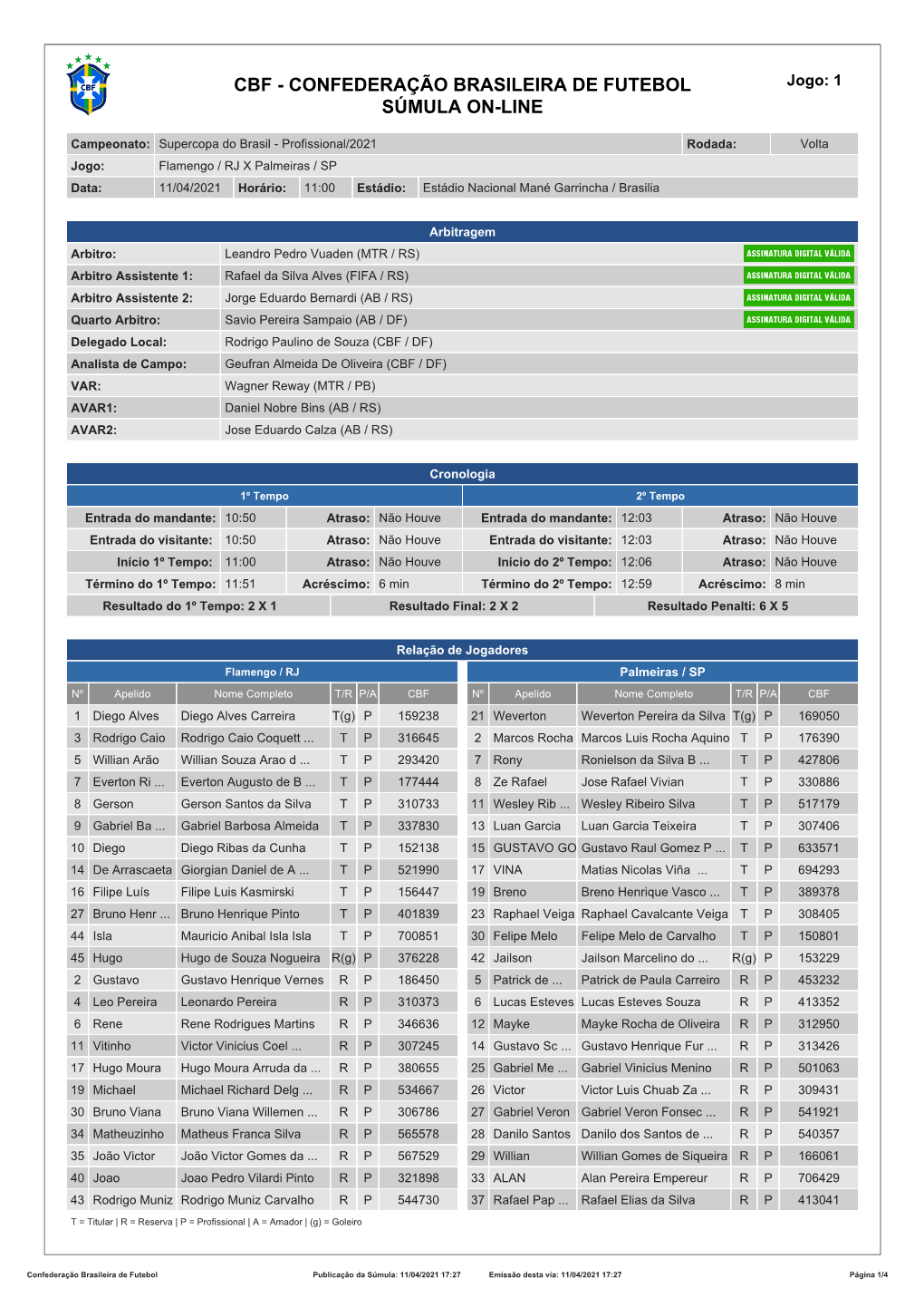 CBF - CONFEDERAÇÃO BRASILEIRA DE FUTEBOL Jogo: 1 SÚMULA ON-LINE