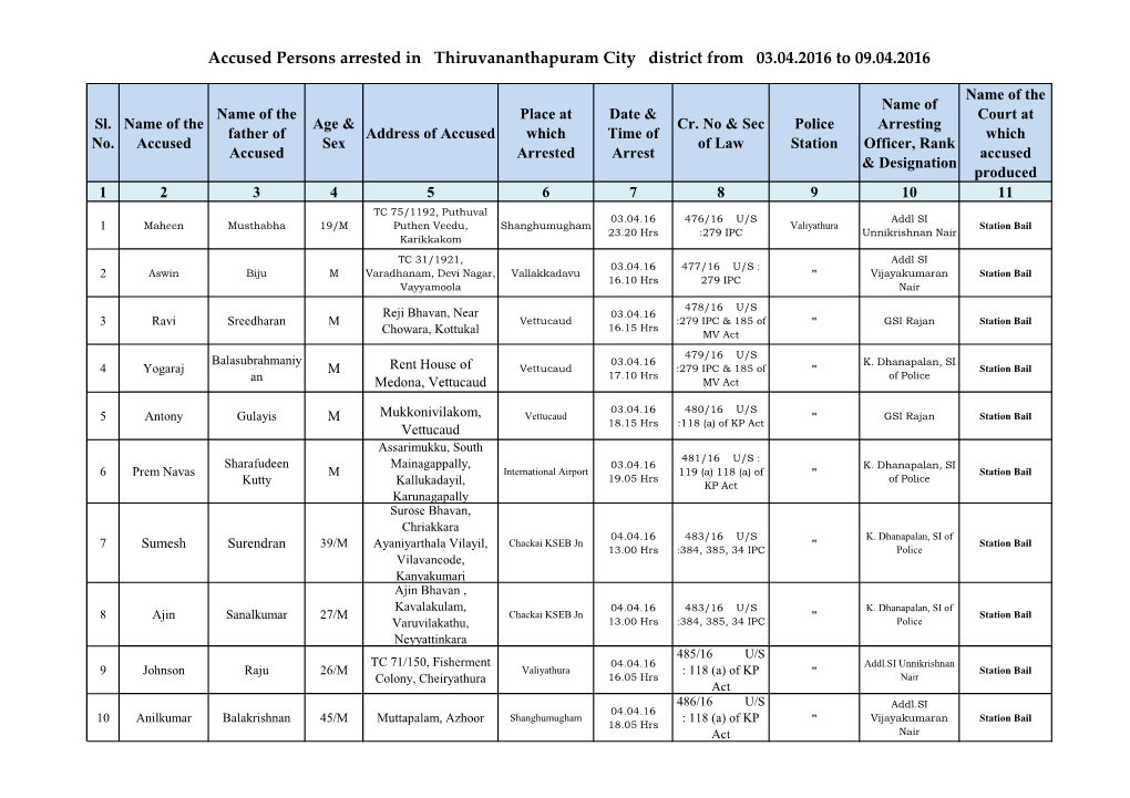 Accused Persons Arrested in Thiruvananthapuram City District from 03.04.2016 to 09.04.2016