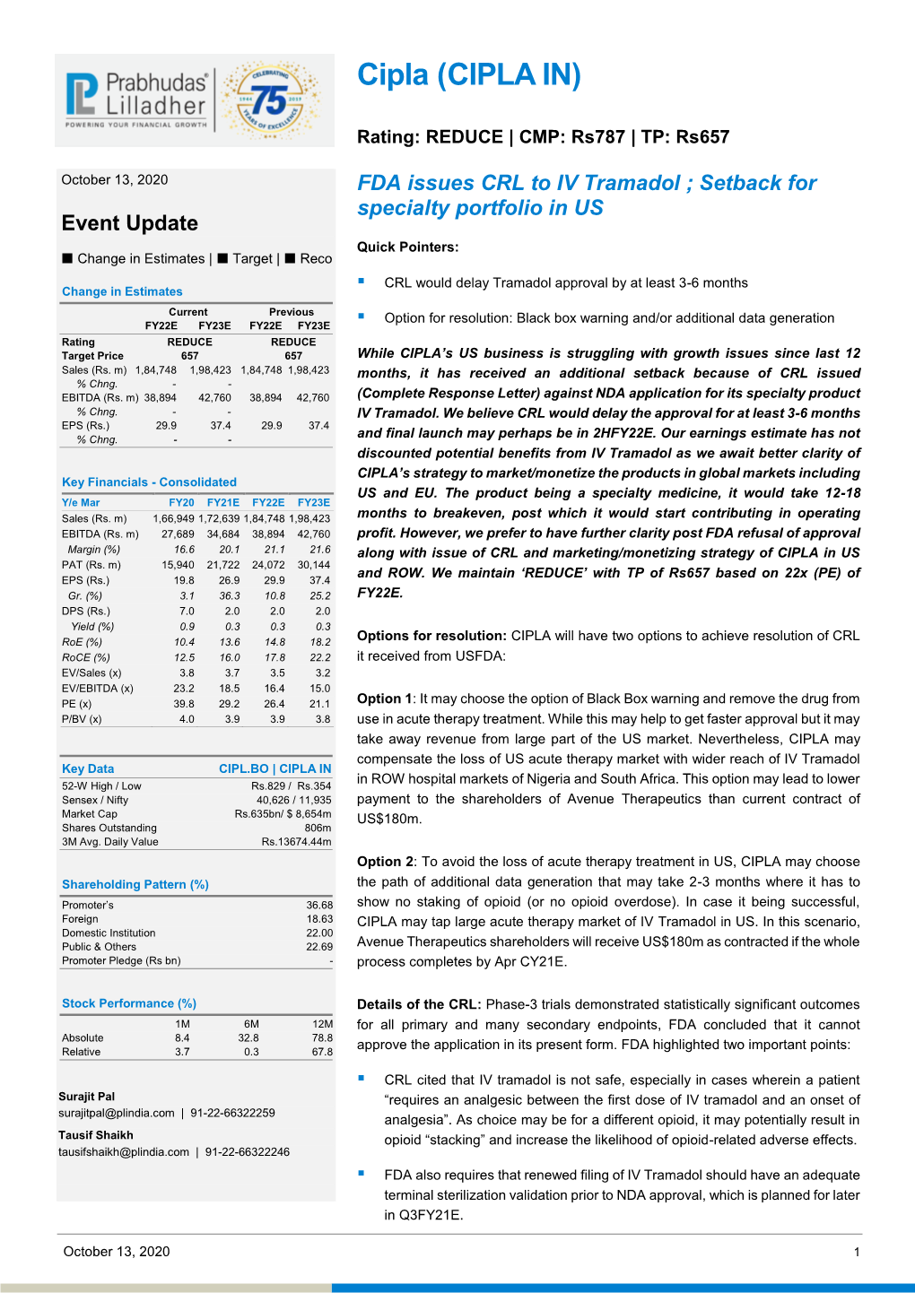 Cipla (CIPLA IN)