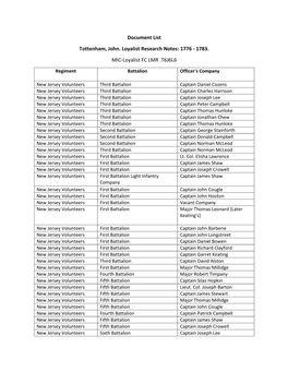 Document List Tottenham, John. Loyalist Research Notes: 1776 - 1783