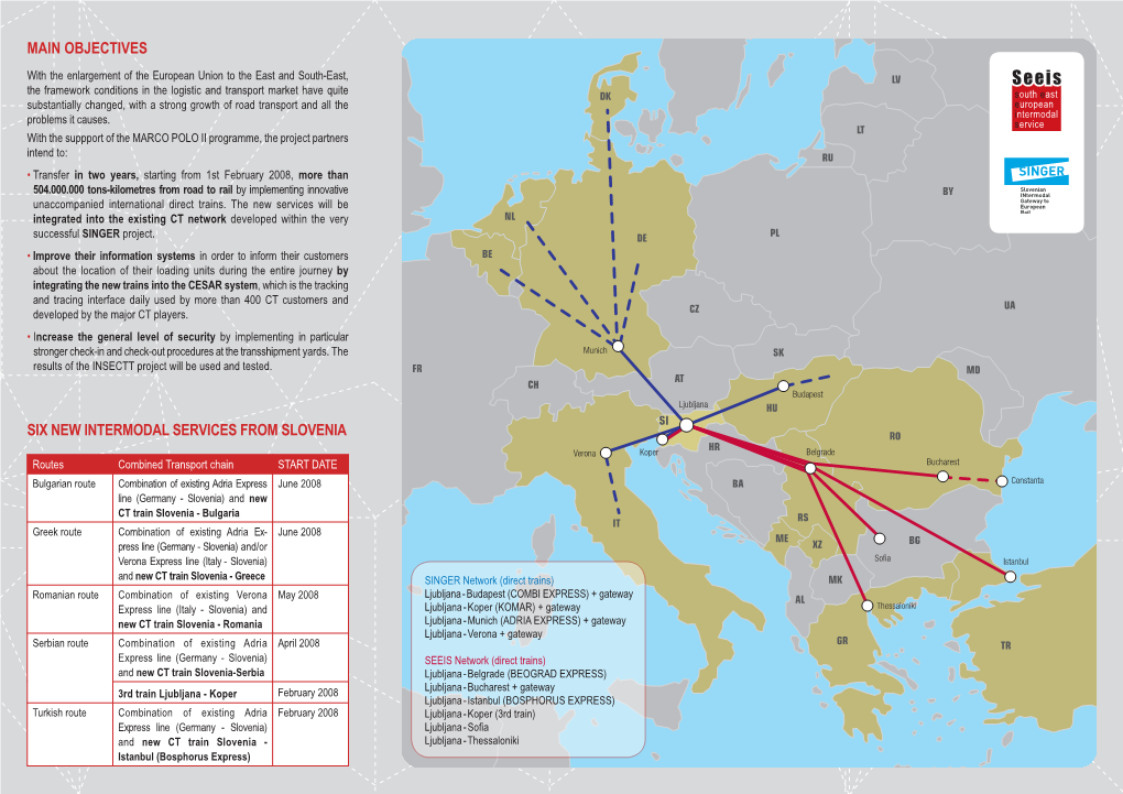 Objectives Six New Intermodal Services from Slovenia