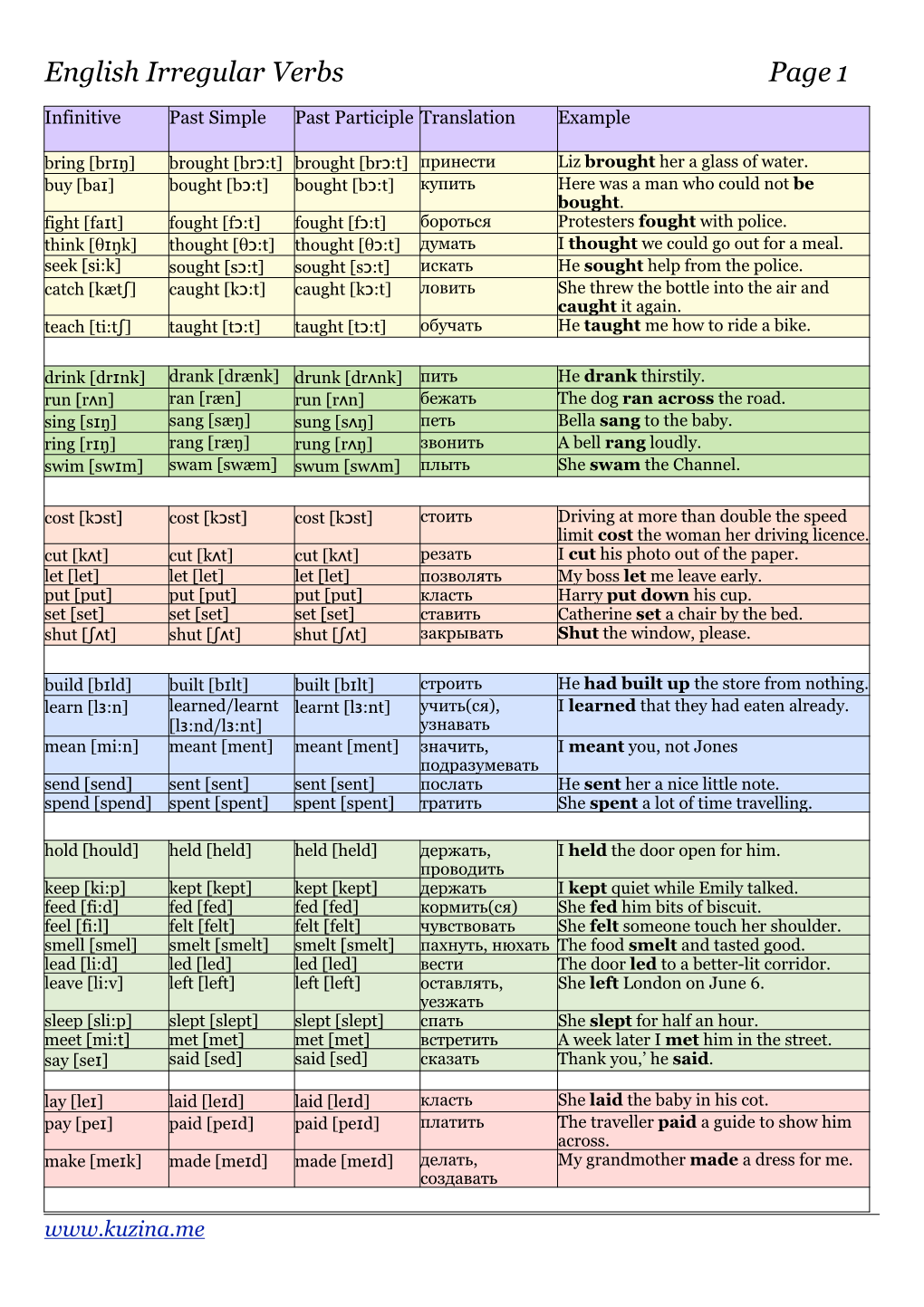 English Irregular Verbs Page 1