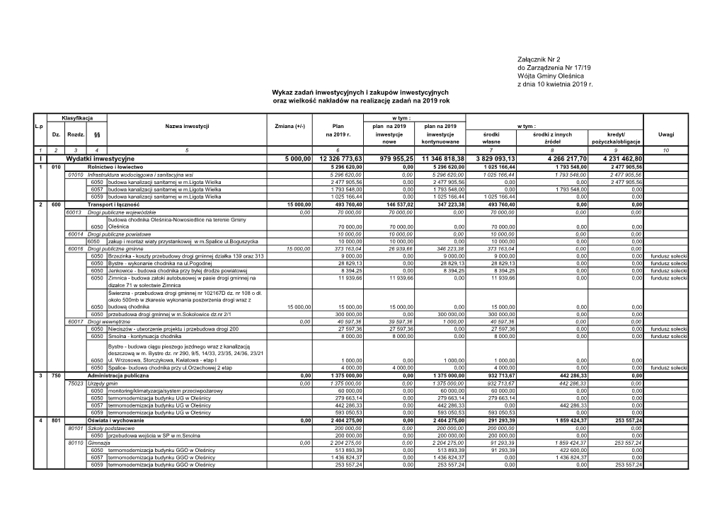 Załącznik Nr 2 Do Zarządzenia Nr 17/19 Wójta Gminy Oleśnica Z Dnia 10 Kwietnia 2019 R