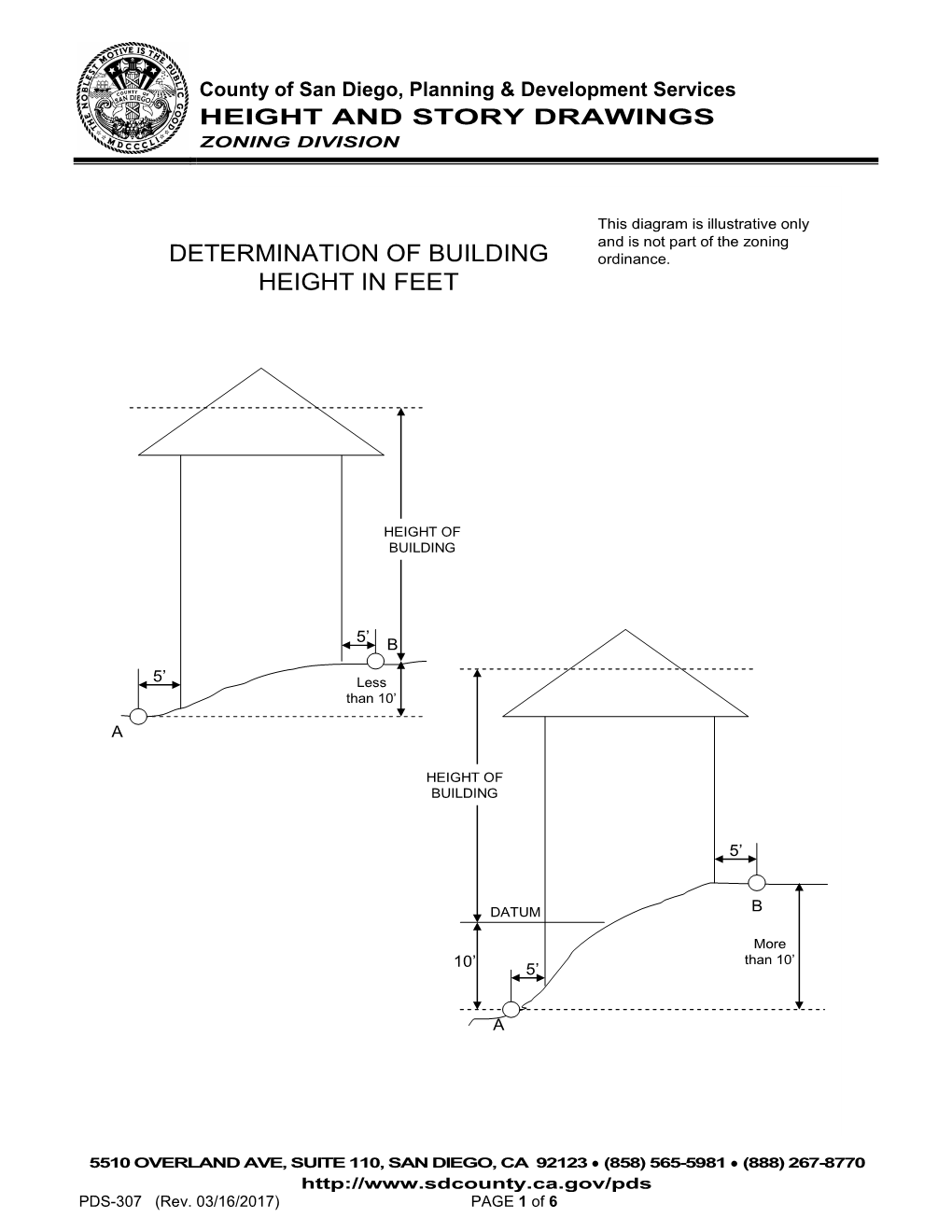 Drawings Height and Story