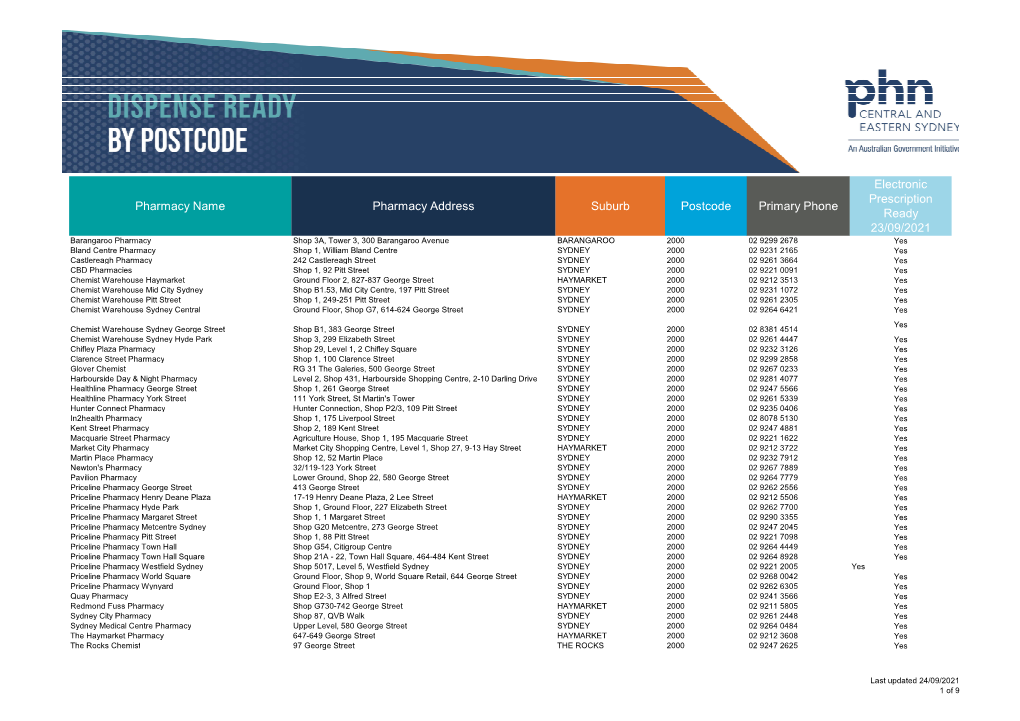 Prescribe and Dispense Ready.Xlsx