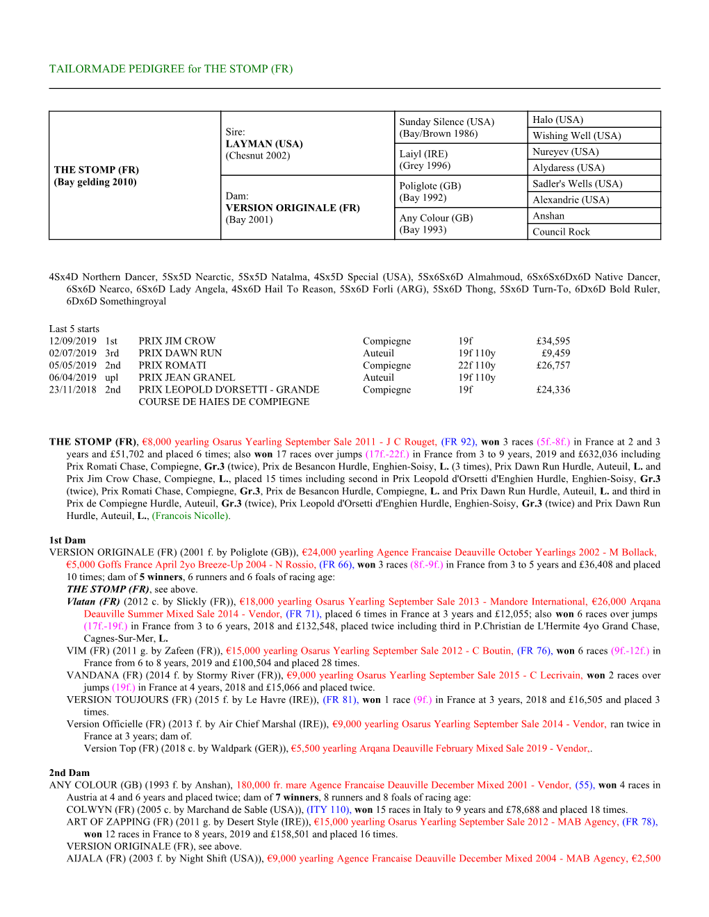 TAILORMADE PEDIGREE for the STOMP (FR)