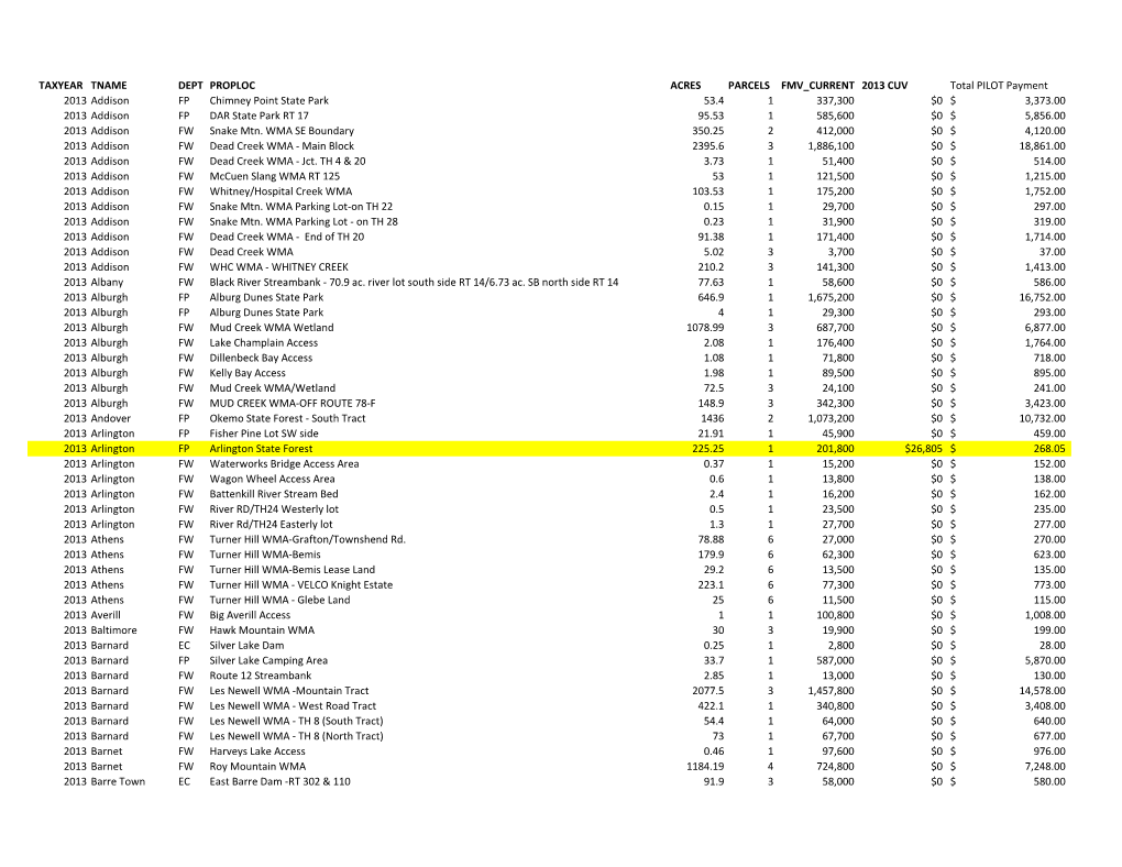 H.885: Current Year ANR Pilot Detail for 2013 (FY2014)