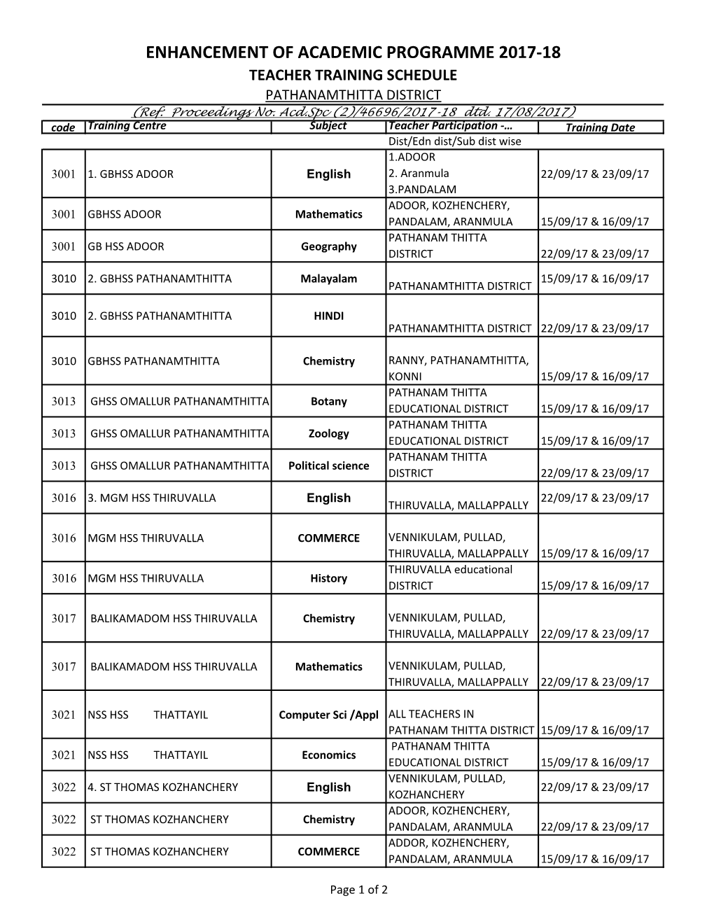 ENHANCEMENT of ACADEMIC PROGRAMME 2017-18 TEACHER TRAINING SCHEDULE PATHANAMTHITTA DISTRICT (Ref: Proceedings No