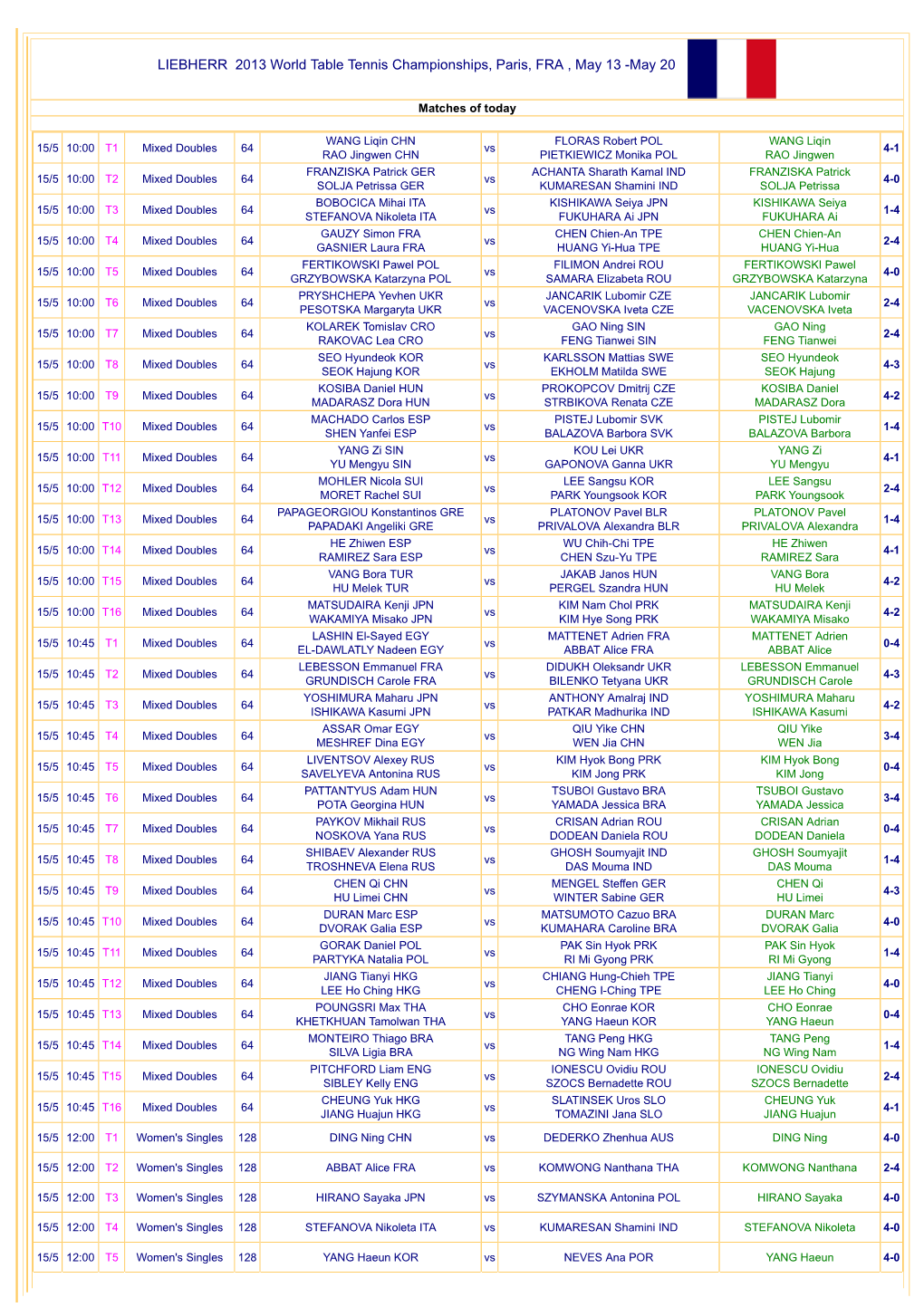 LIEBHERR 2013 World Table Tennis Championships, Paris, FRA , May 13 -May 20