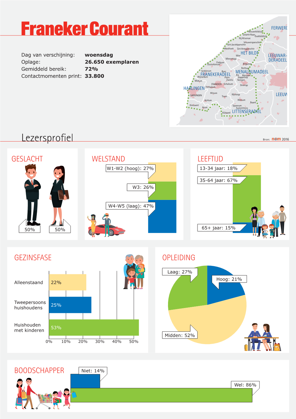 Lezersprofiel OPSTERLAND