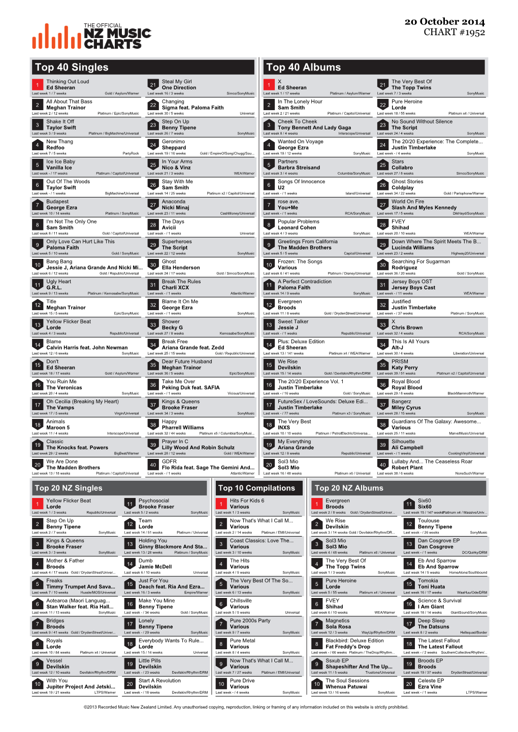 Top 40 Singles Top 40 Albums