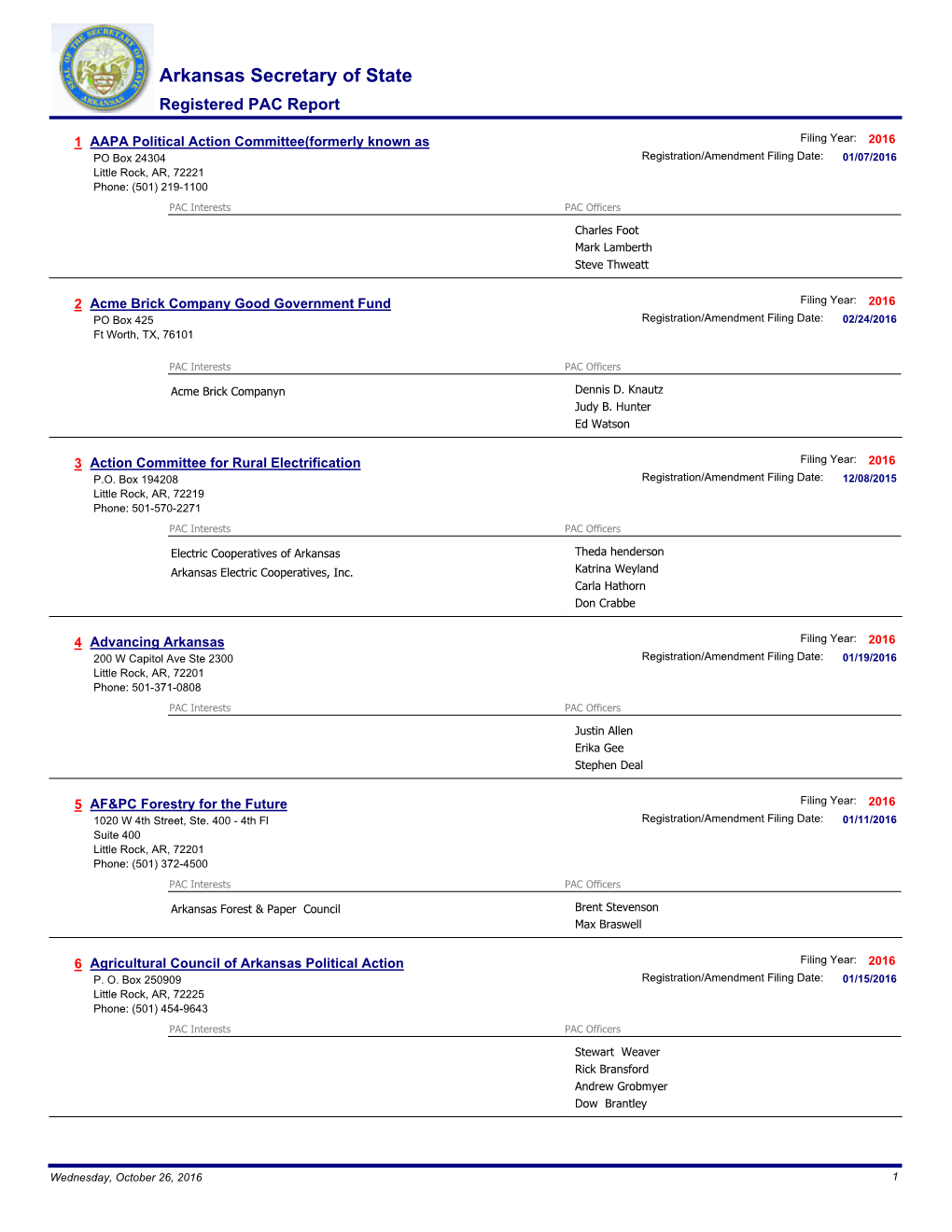 2016 Registered Political Action Committees