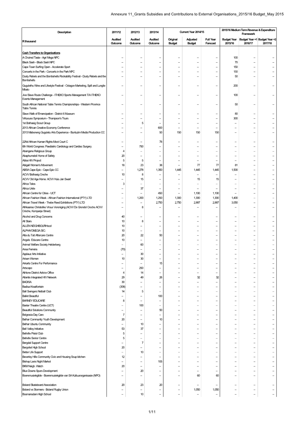 Annexure 11 Grants Subsidies and Contributions to External Organisations 2015/16 Budget May 2015 1/11