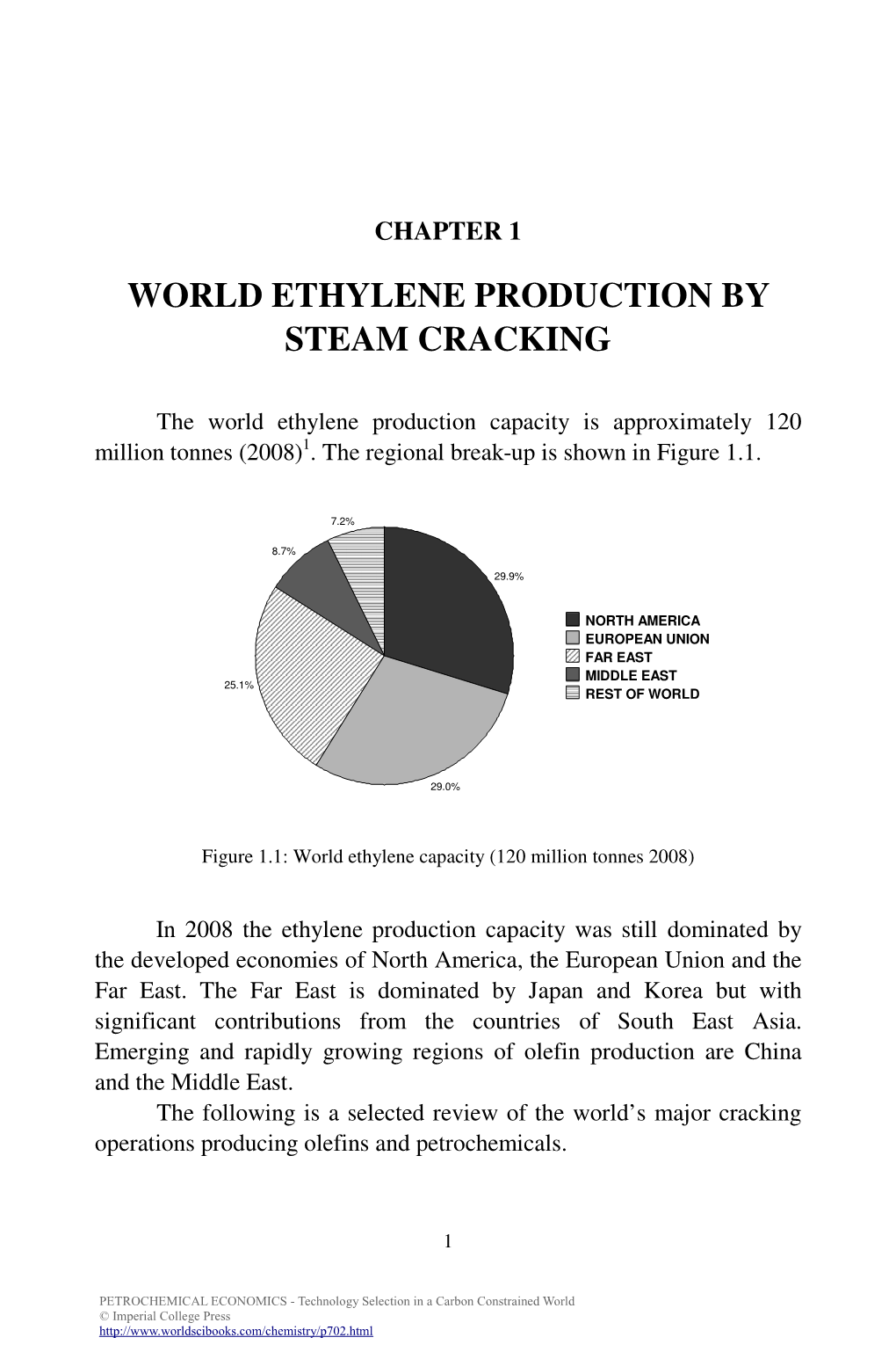 Petrochemical Economics