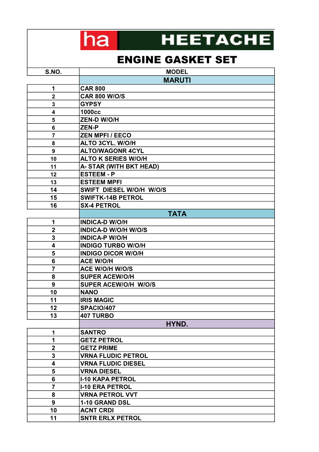 Engine Gasket Set S.No