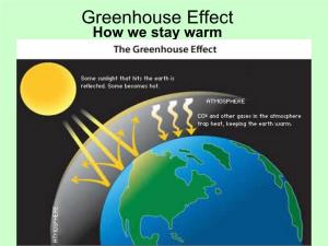 Greenhouse Effect How We Stay Warm the Sun’S Energy Reaches Earth Through Radiation (Heat Traveling Through Space) What Is Insolation?