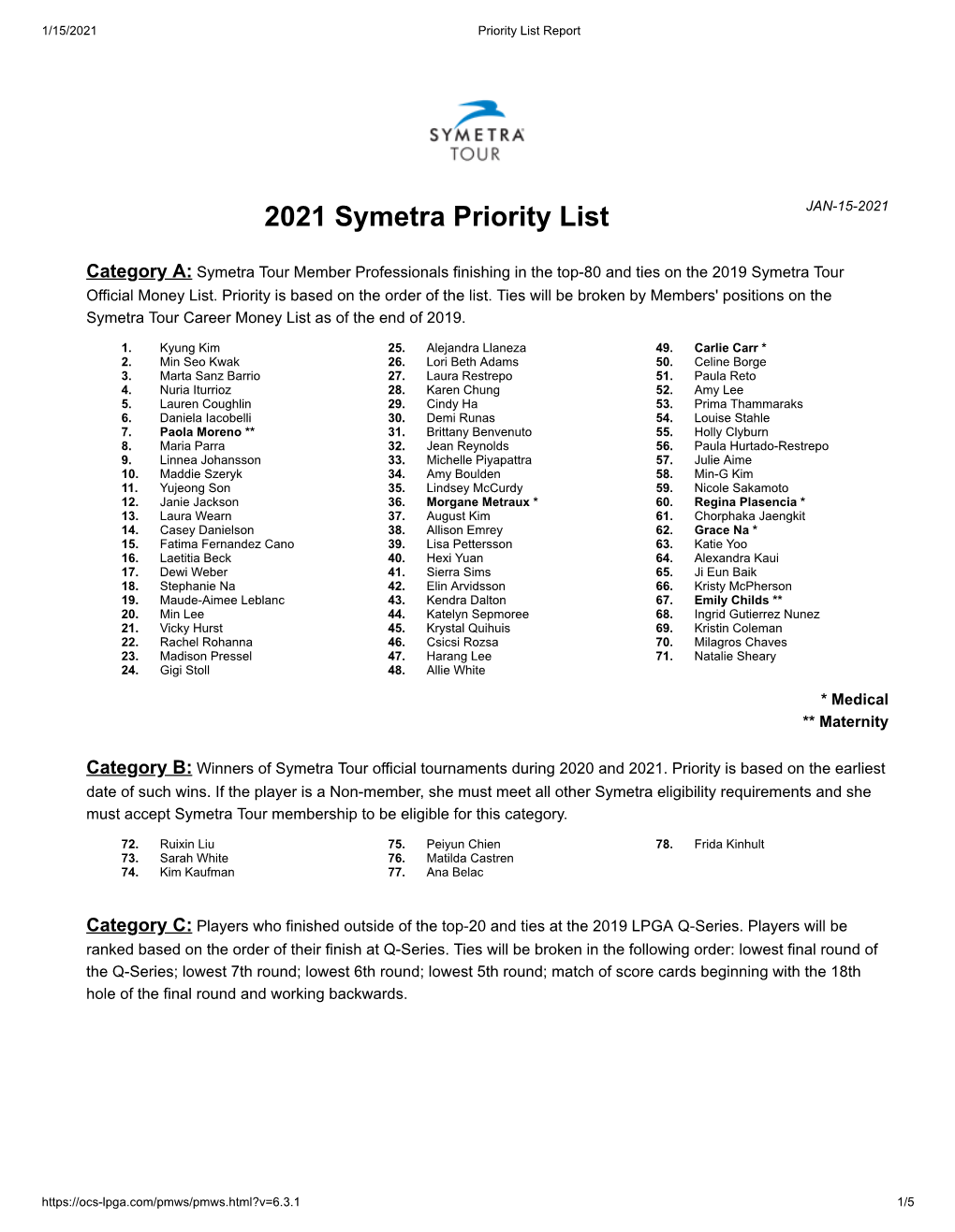 Symetra Tour Priority List