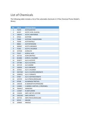 List of Chemicals the Following Table Includes a List of the Selectable Chemicals in E‐Plan Chemical Plume Model's Library