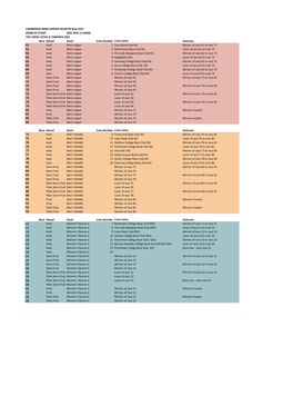 CAMBRIDGE NINES SPRING REGATTA May 2021 DRAW BY