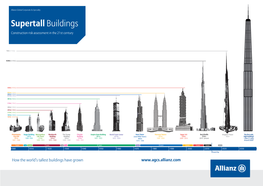Supertall Buildings Construction Risk Assessment in the 21St Century