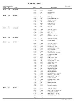 RMS Mile Point List