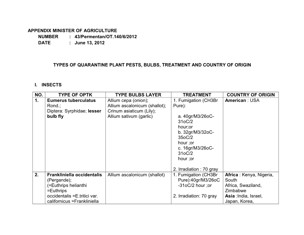 APPENDIX MINISTER of AGRICULTURE NUMBER : 43/Permentan/OT.140/6/2012 DATE : June 13, 2012