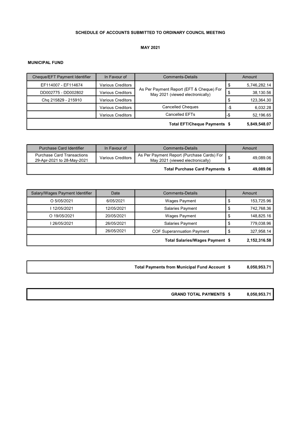 MUNICIPAL FUND Cheque/EFT Payment Identifier in Favour Of