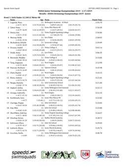 DASSA Junior Swimming Championships 2019 - 1/17/2019 Results - DASSA Swimming Championships 2019 - Junior