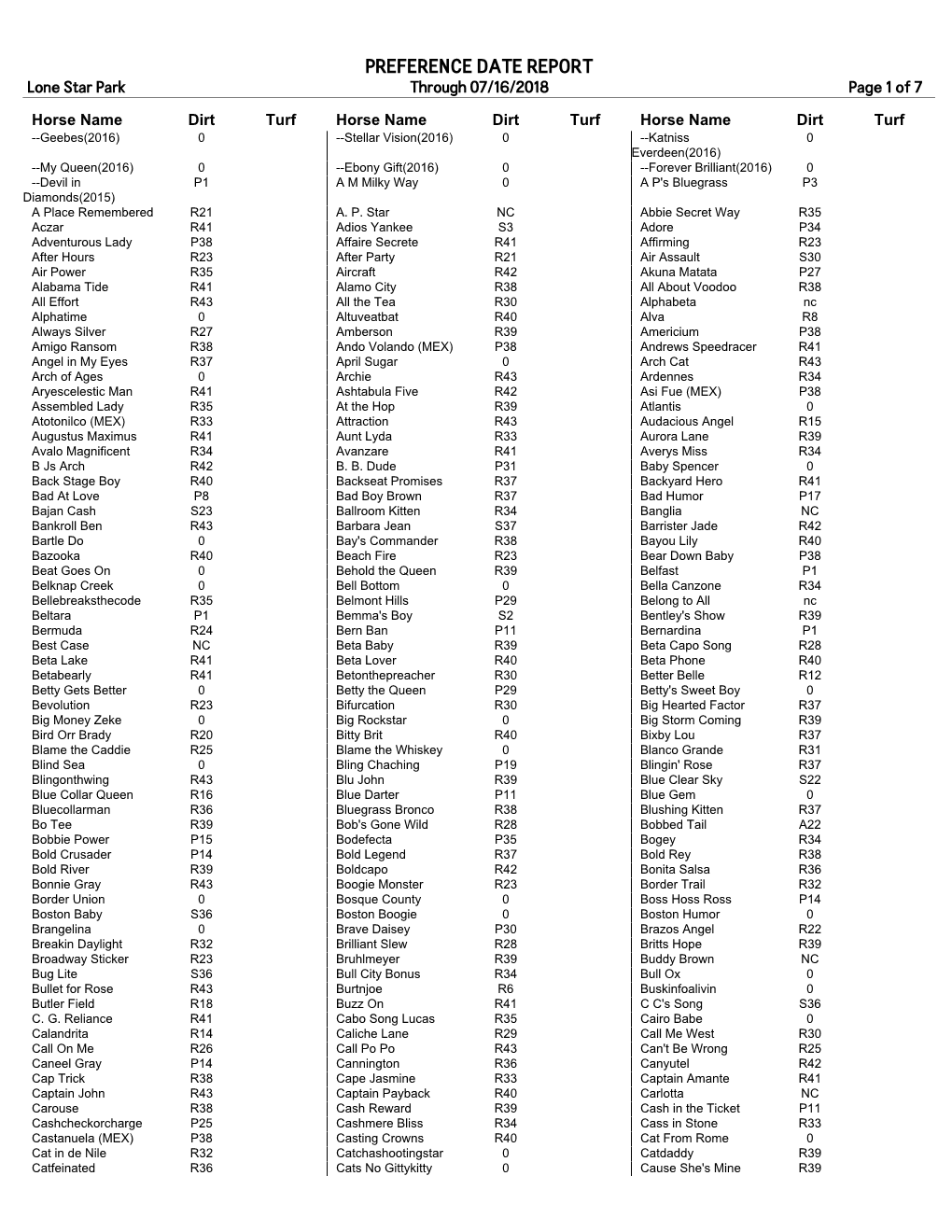 PREFERENCE DATE REPORT Lone Star Park Through 07/16/2018 Page 1 of 7