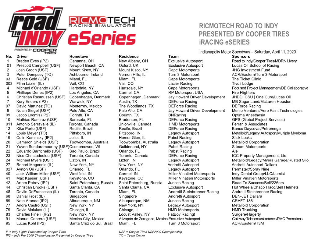 Ricmotech Road to Indy Eseries Entry List