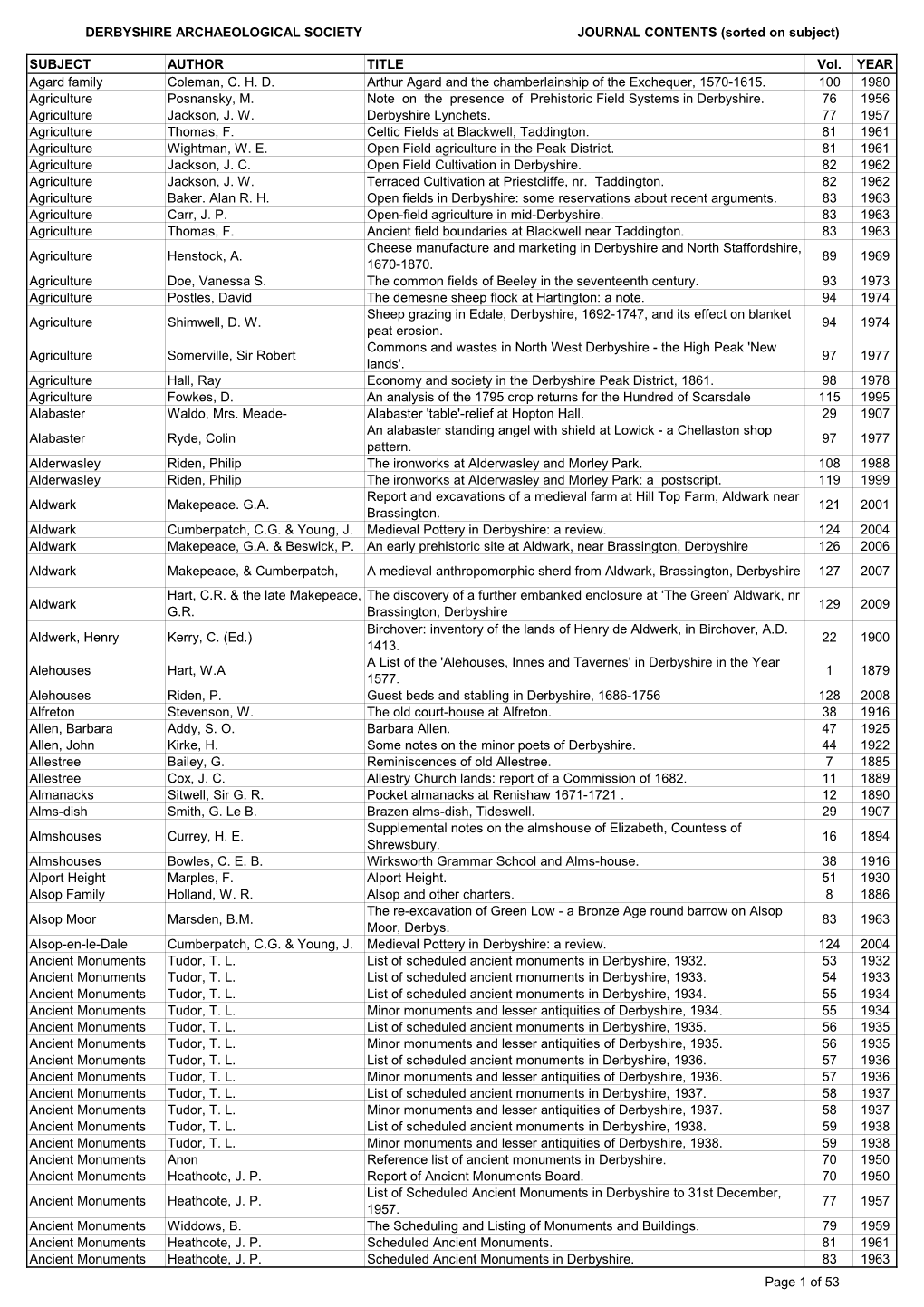 Journal Contents For