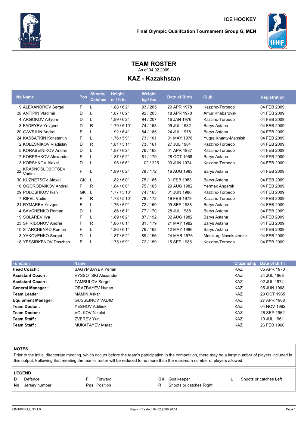 TEAM ROSTER As of 04.02.2009 KAZ - Kazakhstan