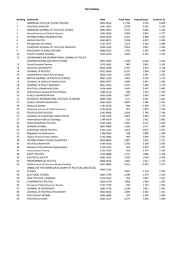 SSCI Ranking Ranking Zeitschrift ISSN Total Cites Impactfactor 5