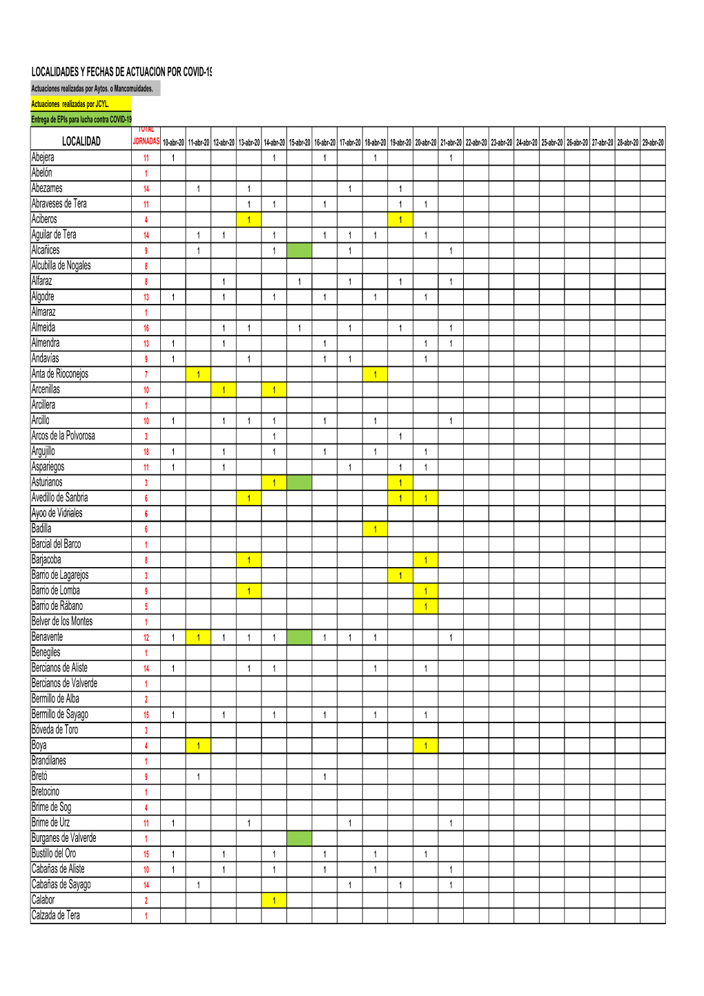 --LOCALIDADES Y FECHAS ACTUACIÓN 21MAR-21ABR2020.Xlsx