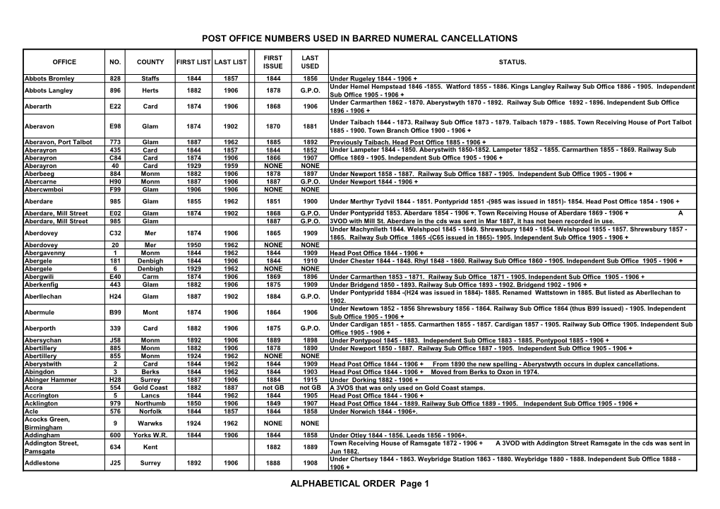 Post Office Numbers Used in Barred Numeral Cancellations