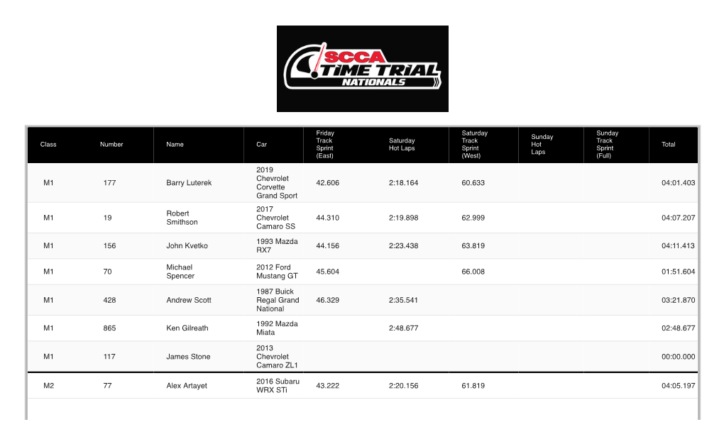 East) Saturday Hot Laps Saturday Track Sprint (West