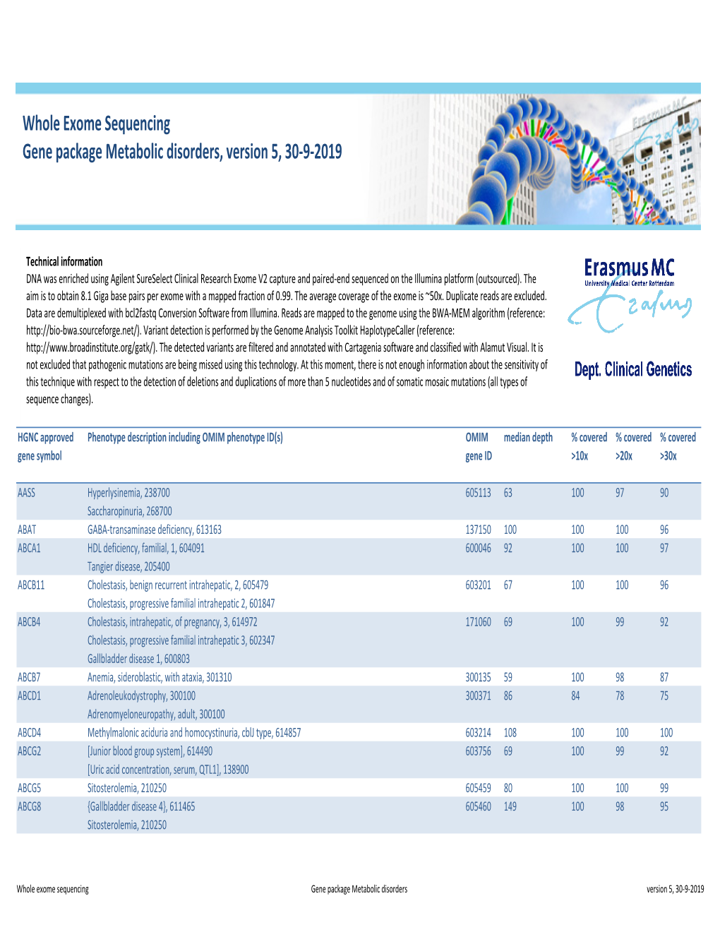 WES Gene Package Metabolic Disorders.Xlsx