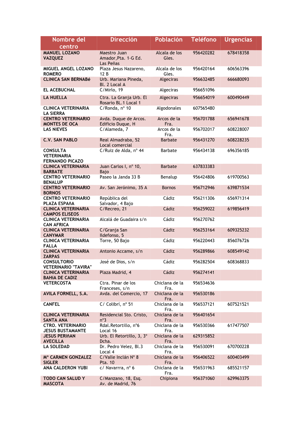 Nombre Del Centro Dirección Población Teléfono Urgencias