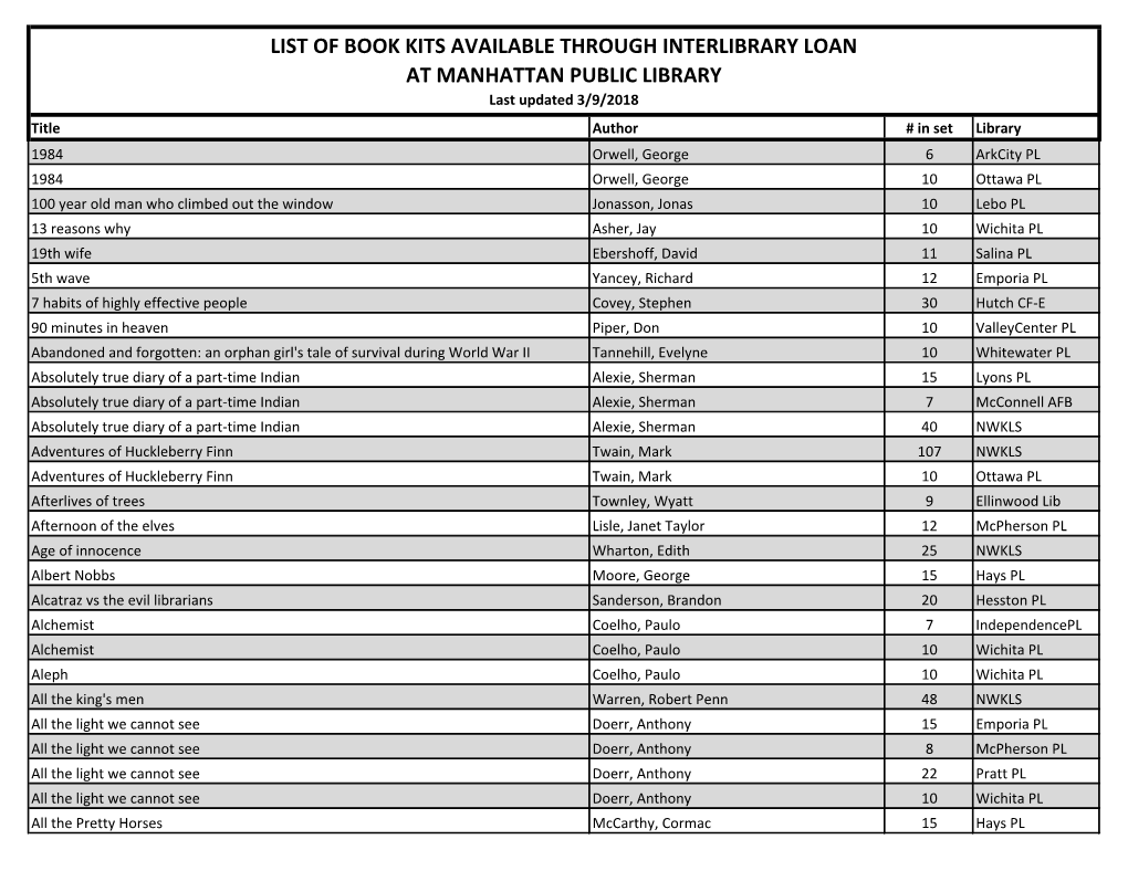 List of Book Kits Available Through Interlibrary Loan