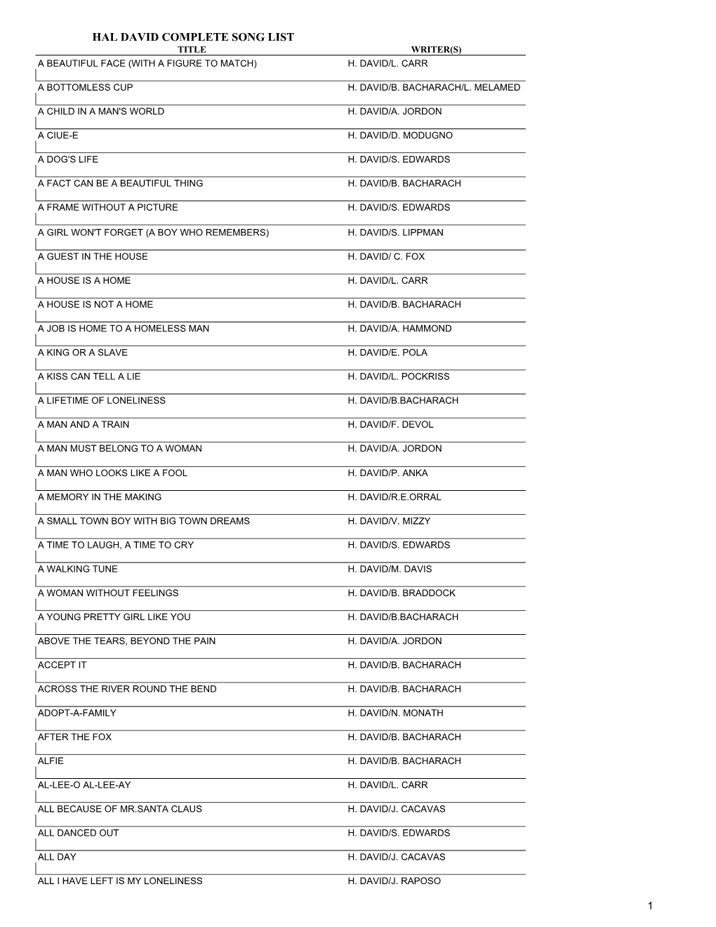 Hal David Complete Song List Title Writer(S) a Beautiful Face (With a Figure to Match) H