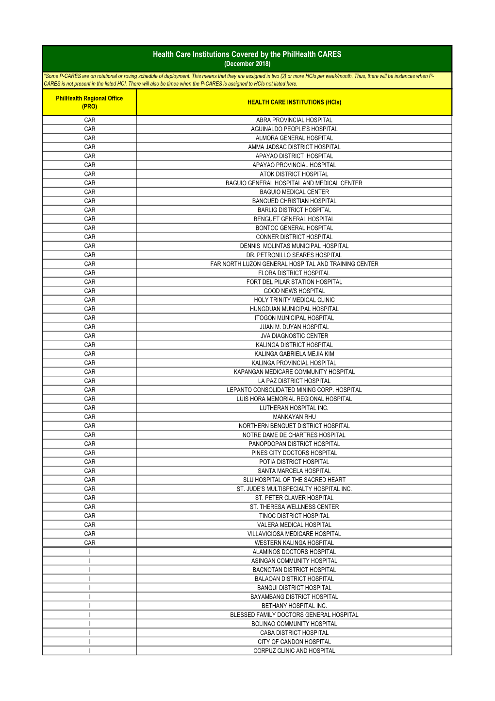 Health Care Institutions Covered by the Philhealth CARES (December 2018) *Some P-CARES Are on Rotational Or Roving Schedule of Deployment