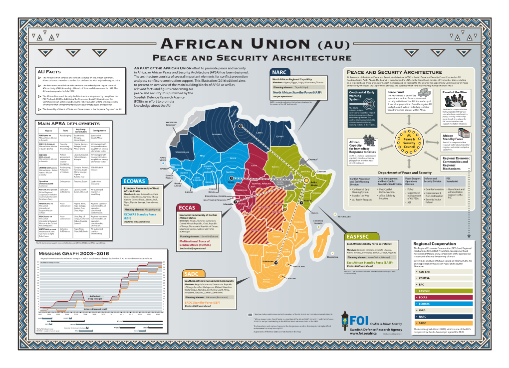 AU Peace Security FOI 2016 Ed 161003