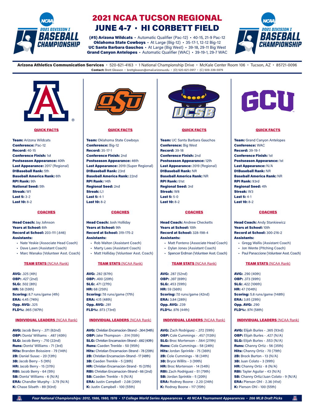 2021 Ncaa Tucson Regional June 4-7 · Hi Corbett Field