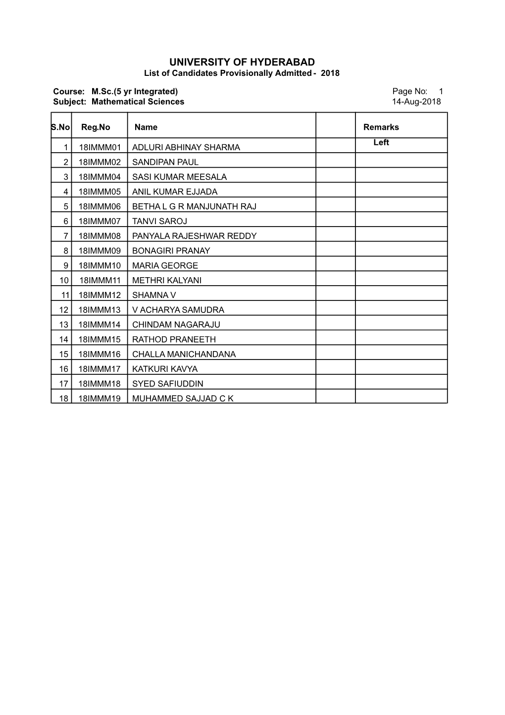 List of Candidates Provisionally Admitted-2018