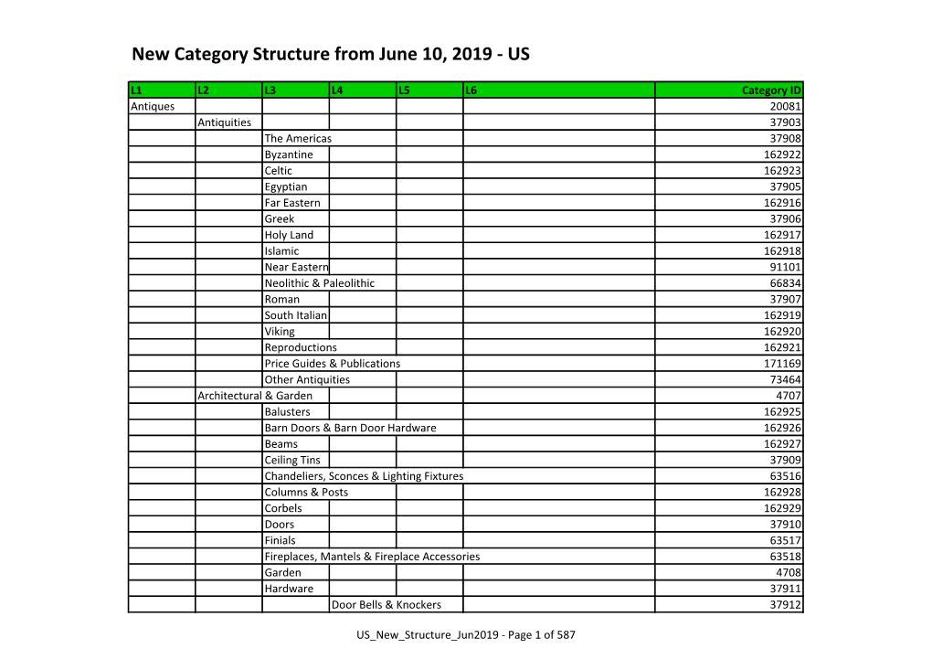 New Category Structure from June 10, 2019 - US